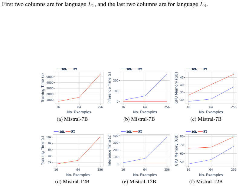 Figure 41