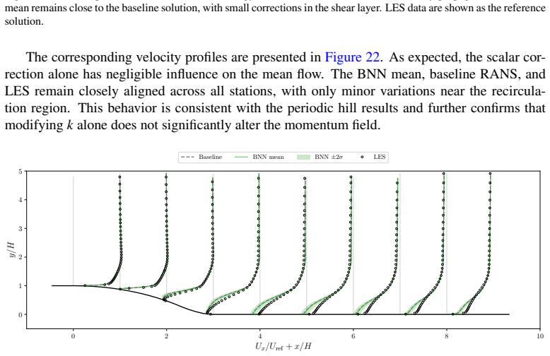 Figure 22