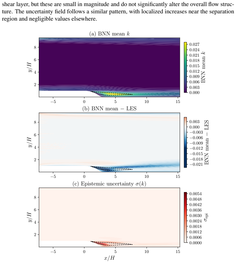 Figure 23