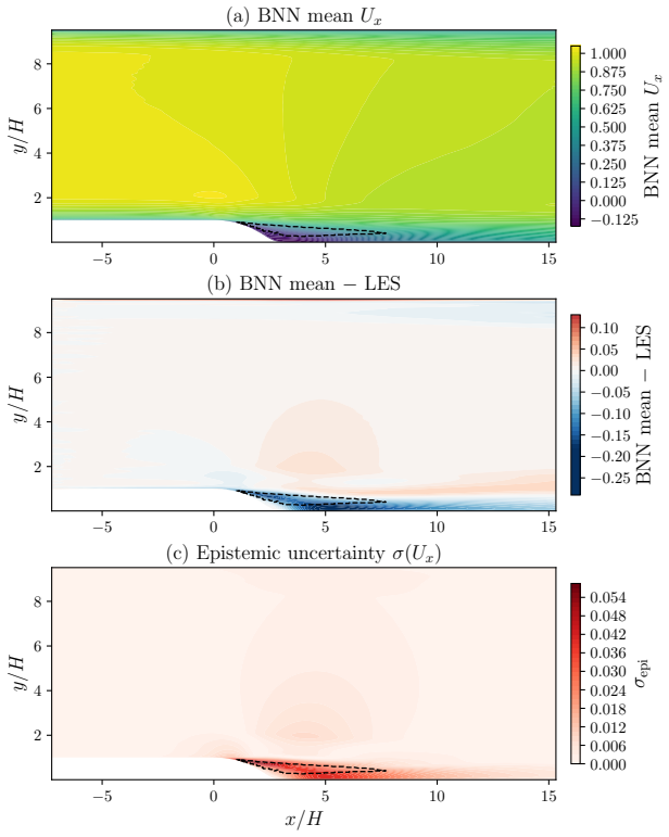 Figure 24