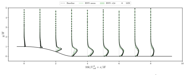 Figure 25