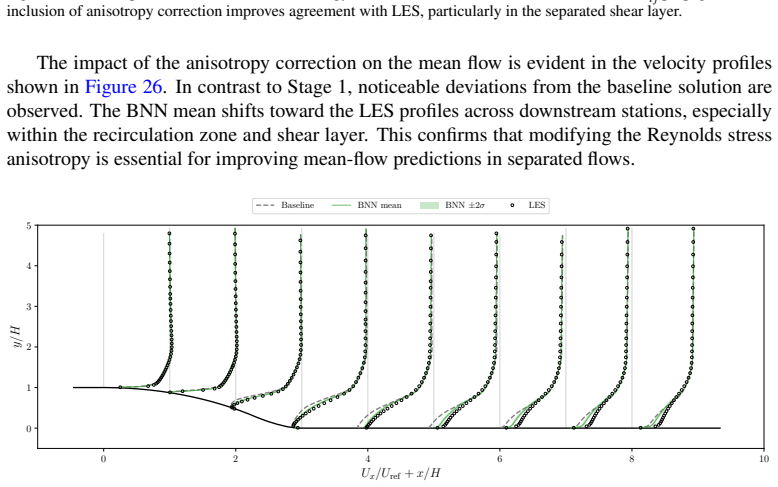 Figure 26