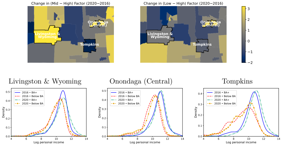 Figure 28
