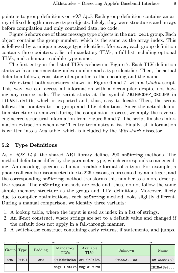 Figure 6