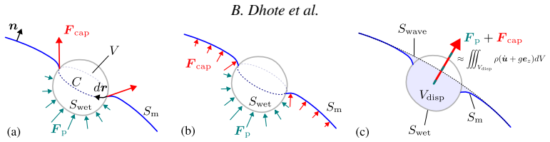 Figure 7