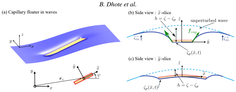 Figure 8