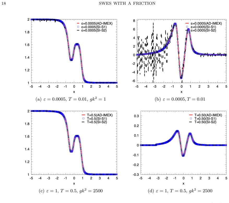 Figure 4.2