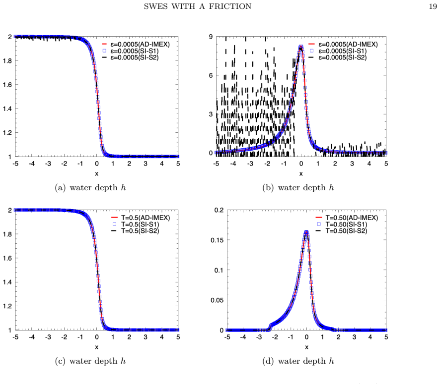 Figure 4.3