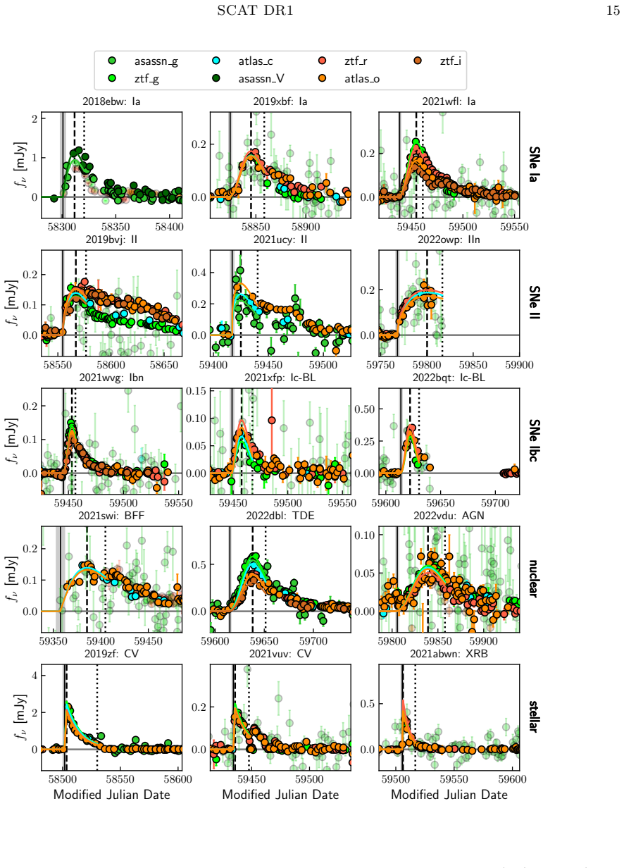 Figure 19