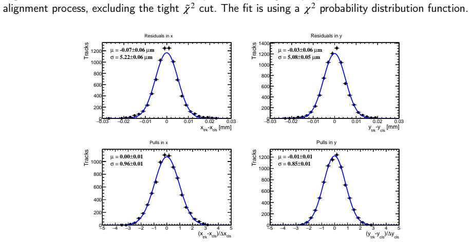 Figure 14