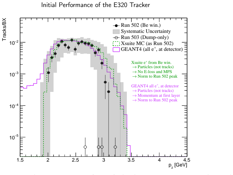 Figure 20
