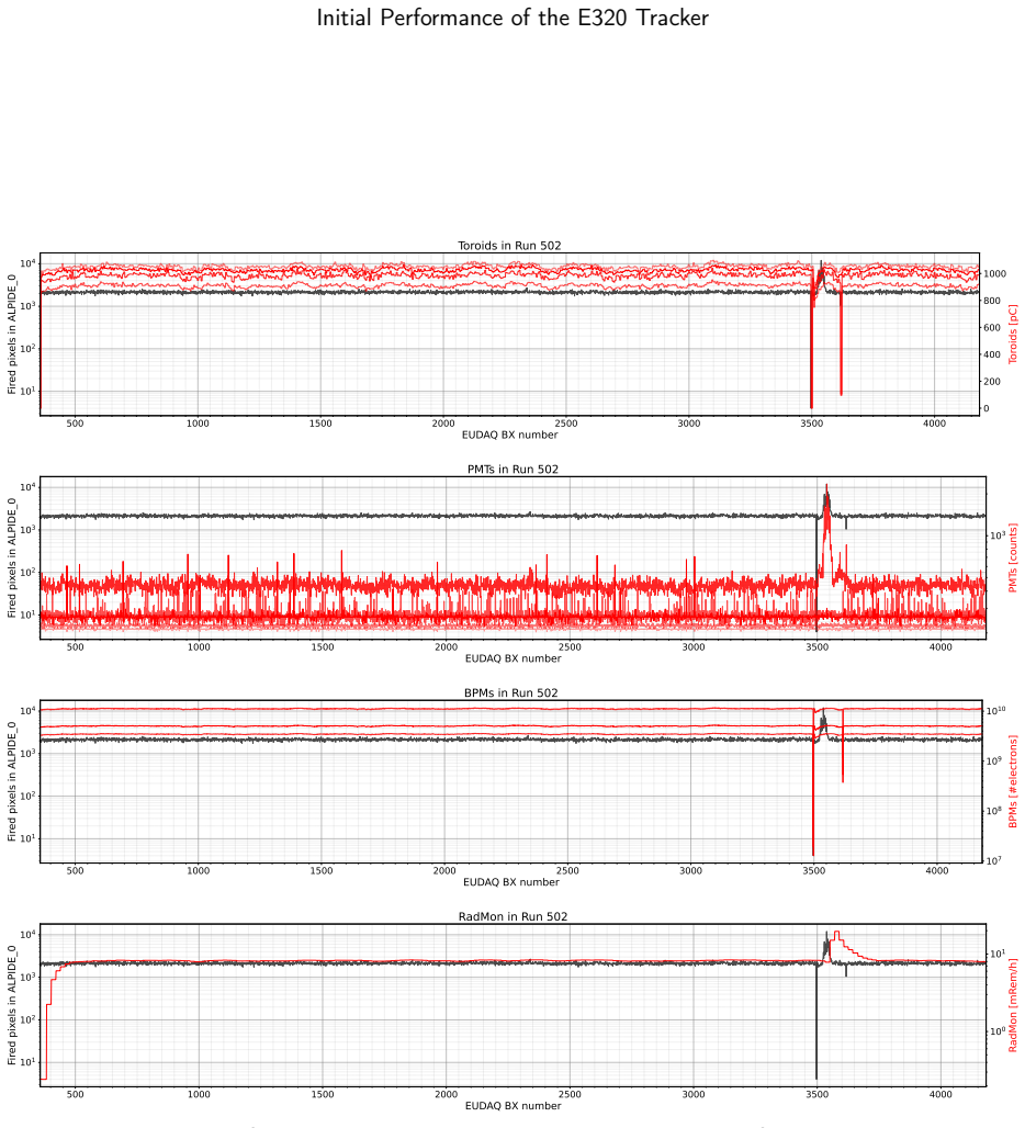 Figure 26