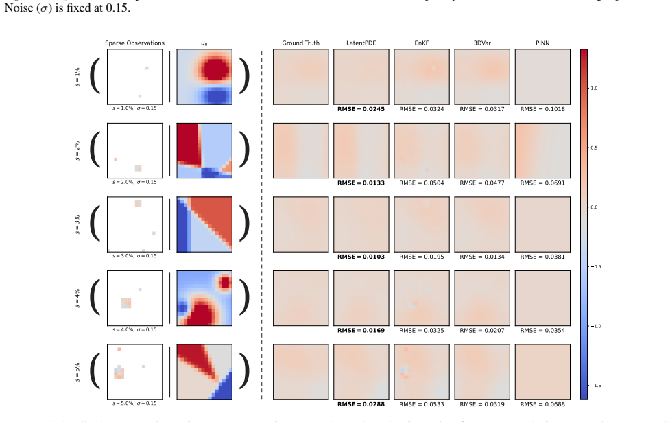 Figure 19
