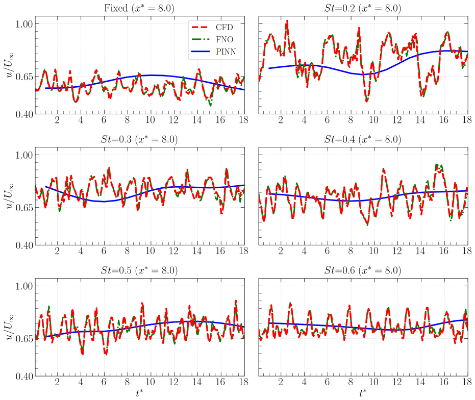 Figure 13