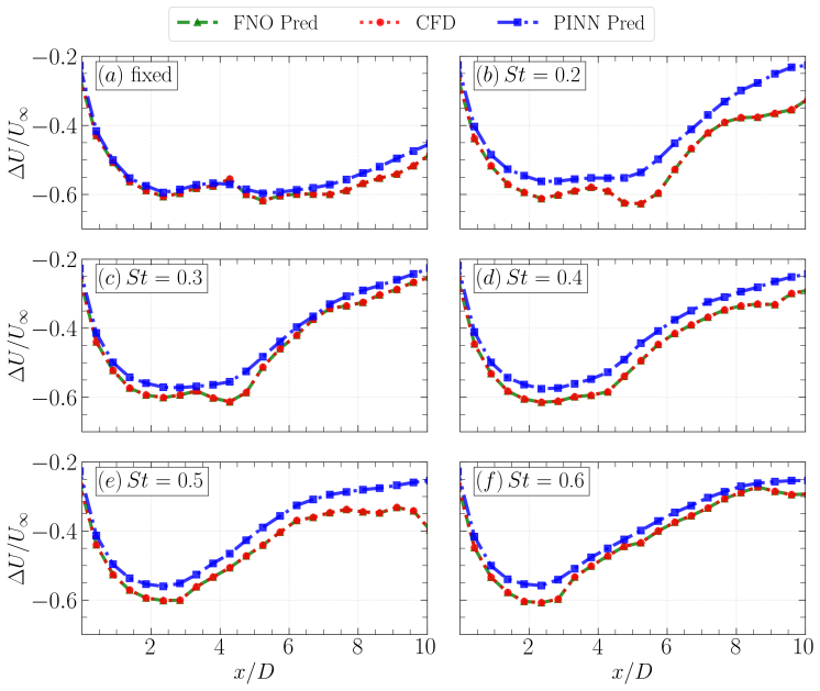 Figure 16
