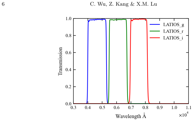 Figure 4