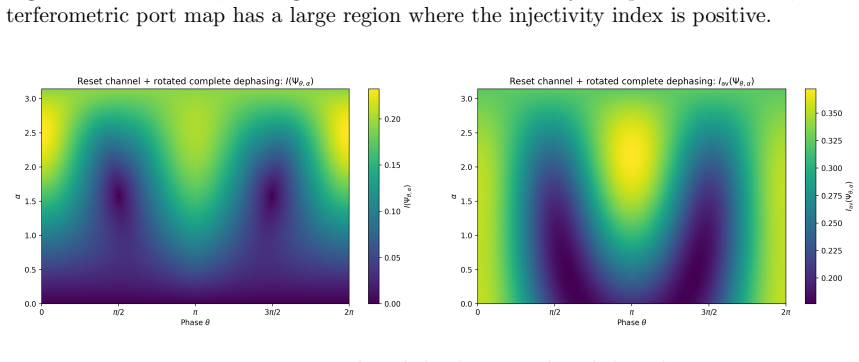 Figure 5.3