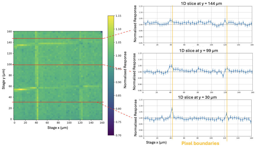 Figure 11