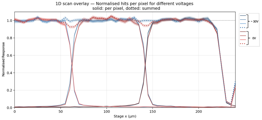 Figure 15