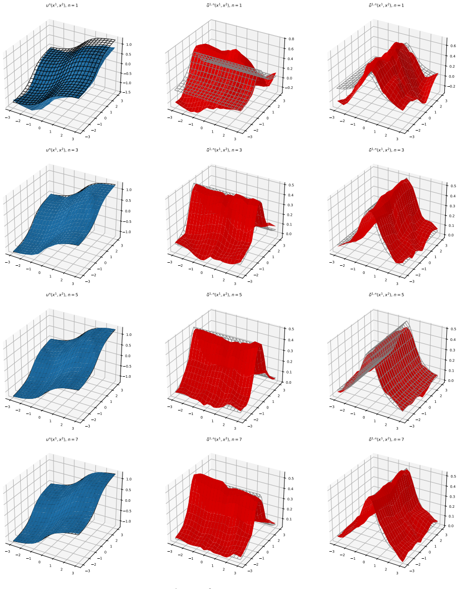 Figure 8