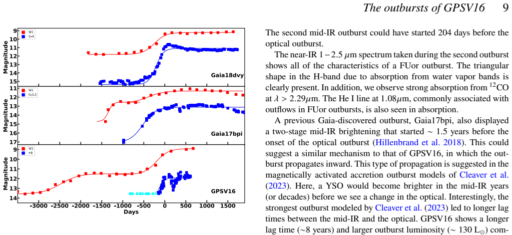 Figure 10
