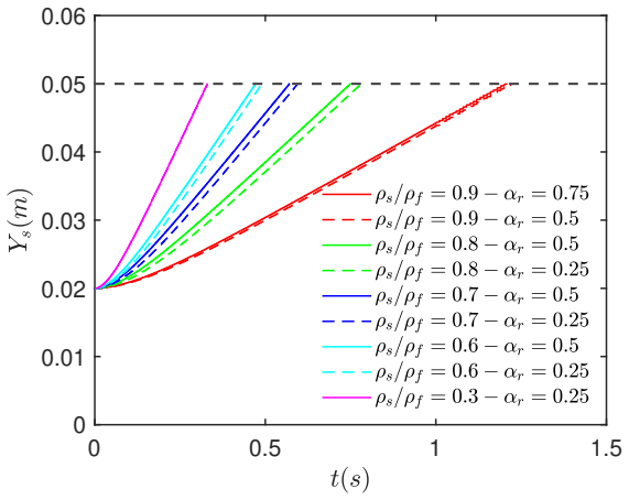 Figure 23
