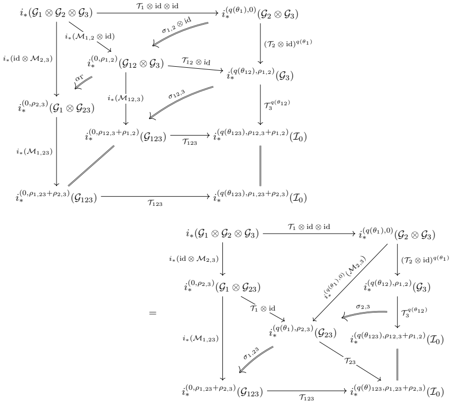 Figure 5.3