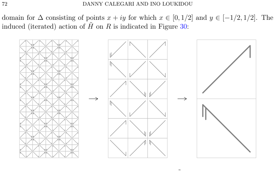 Figure 30