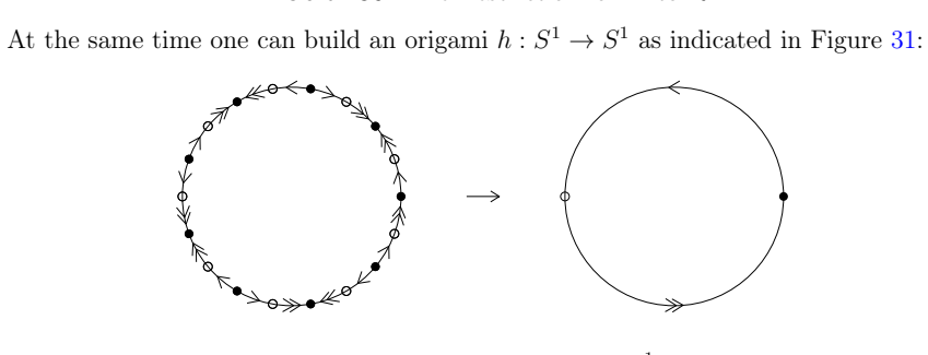 Figure 31