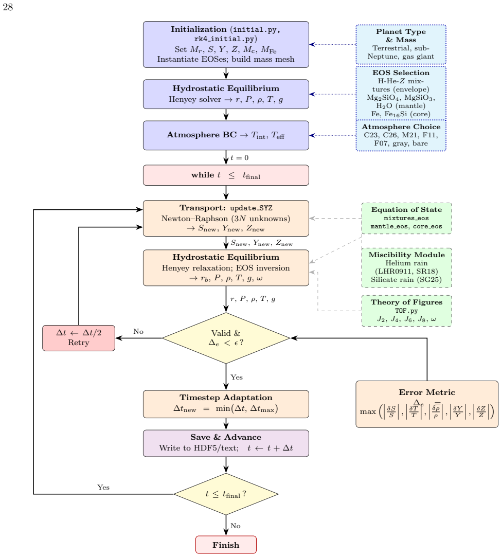 Figure 12