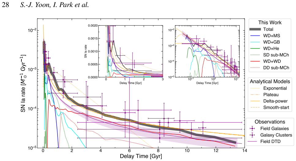 Figure 16
