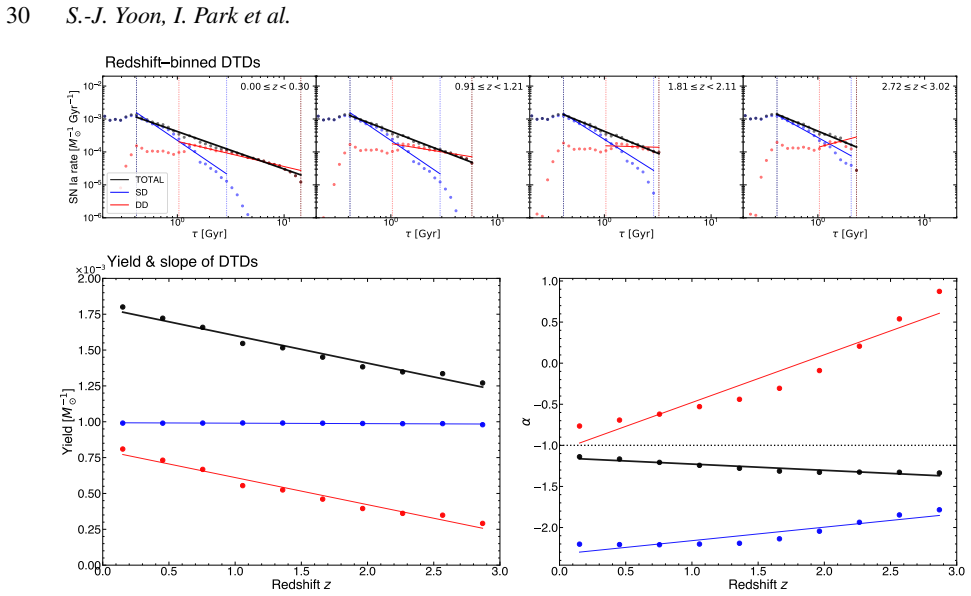 Figure 18