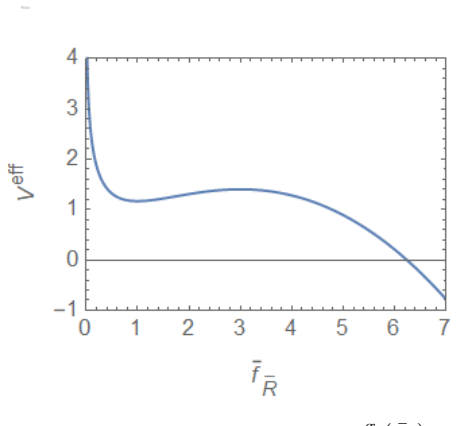 Figure 22