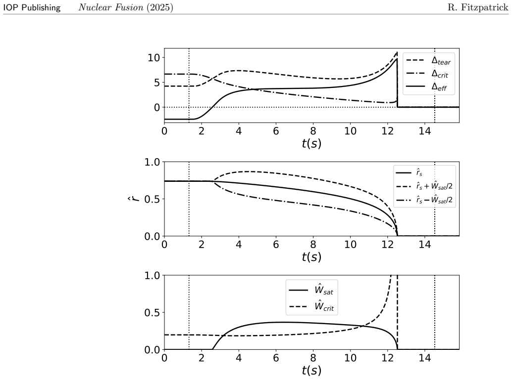 Figure 8