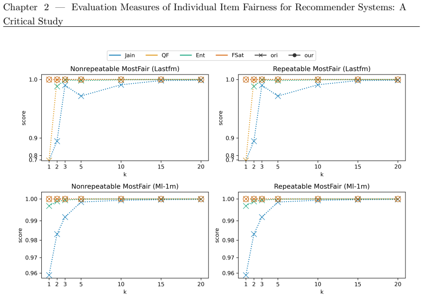 Figure 2.3