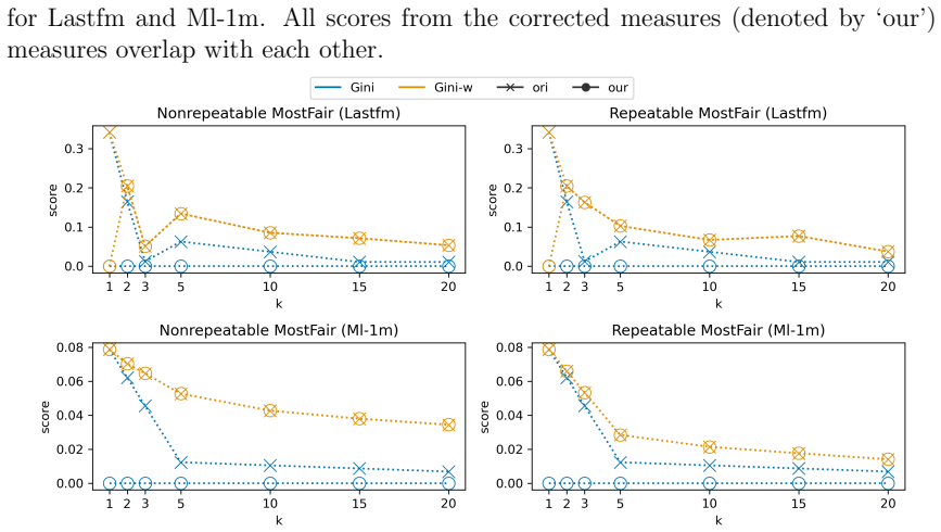 Figure 2.4