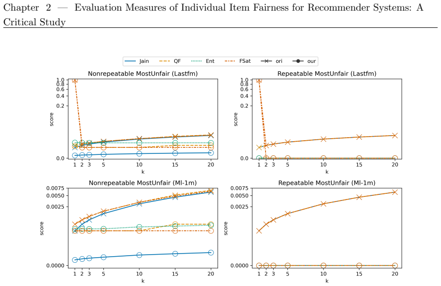 Figure 2.5