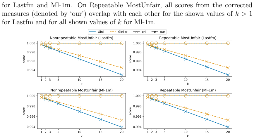 Figure 2.6