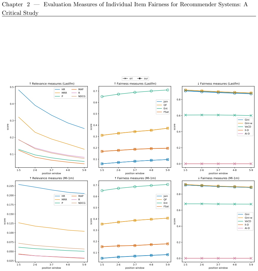 Figure 2.7