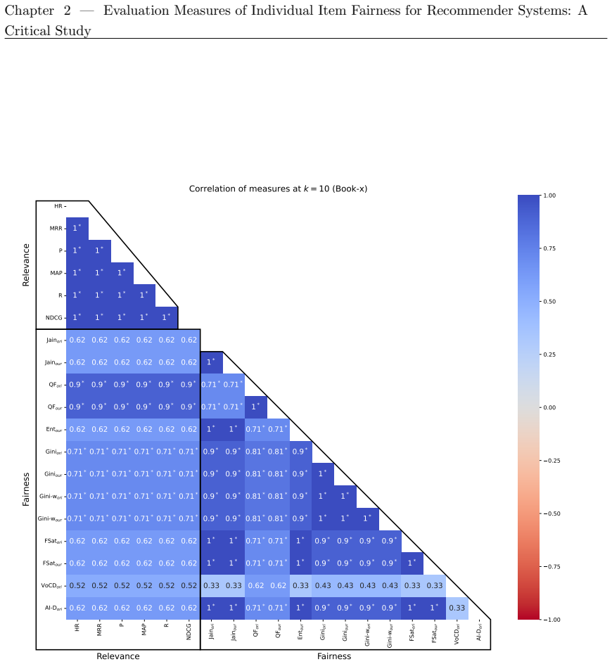 Figure 2.10