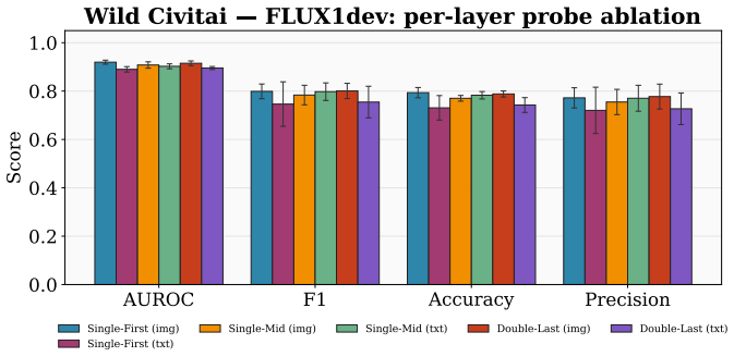 Figure 21