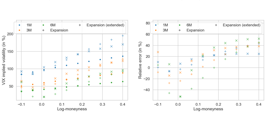 Figure 23