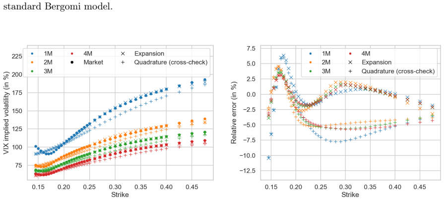 Figure 28