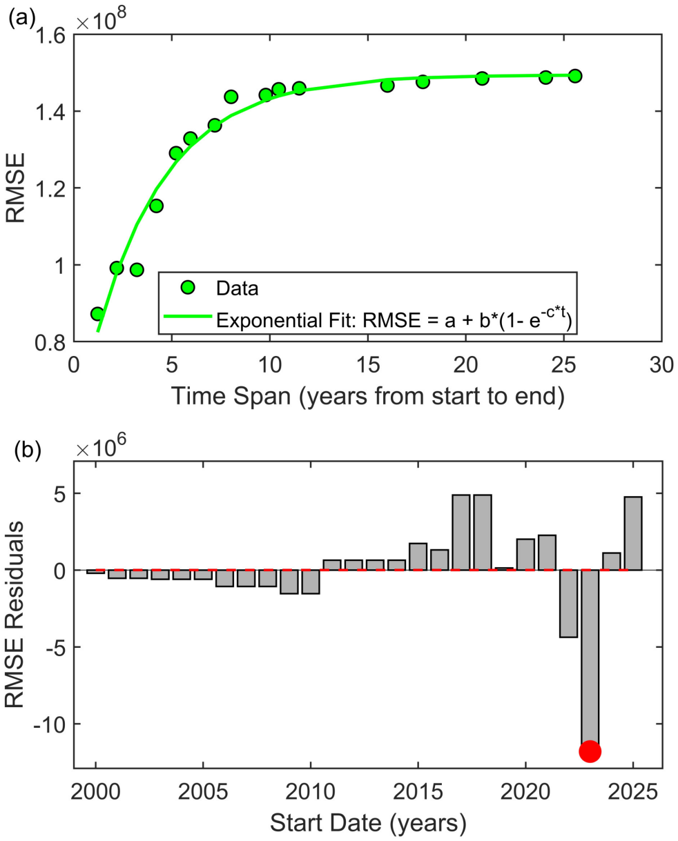 Figure 22