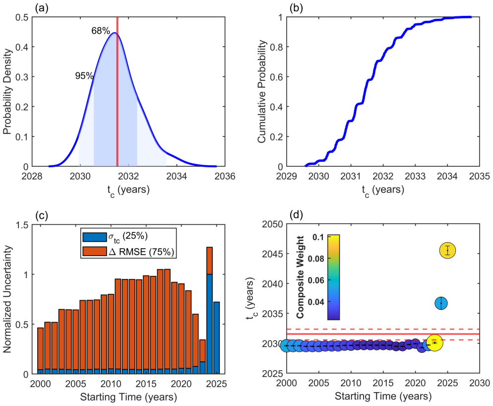 Figure 25