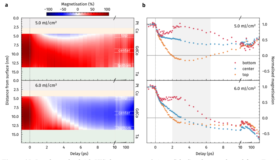 Figure 15