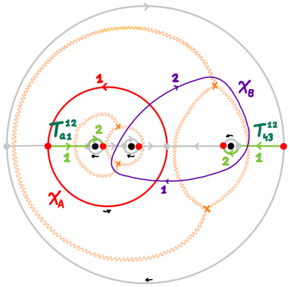Figure 12