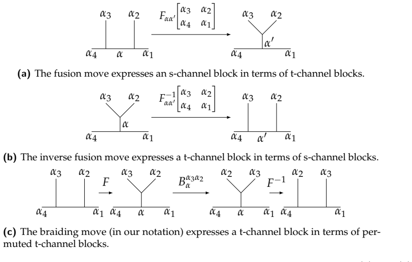 Figure 14