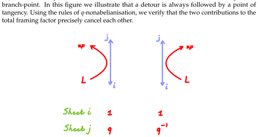 Figure 32