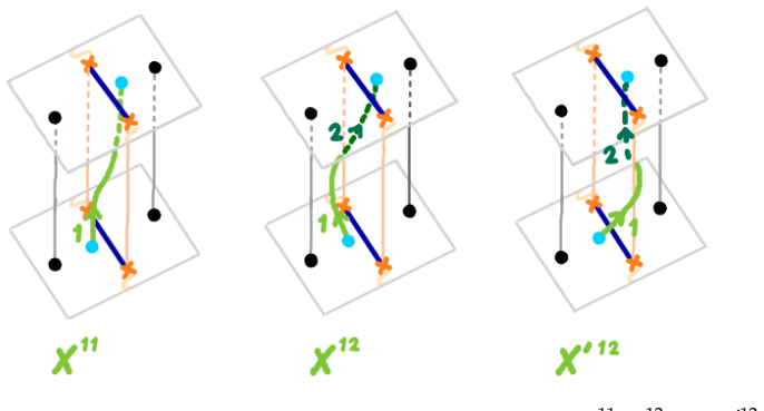 Figure 34